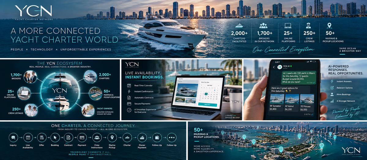 How YCN Is Reinventing Yacht Chartering with Technology?